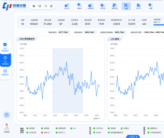 安徽創譜光譜分析系統界面設計