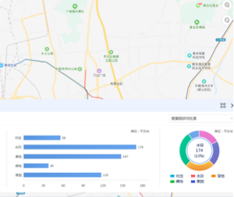 蘭亭妙微ui設計-自然資源規劃局綜合管理平臺交互及UI設計