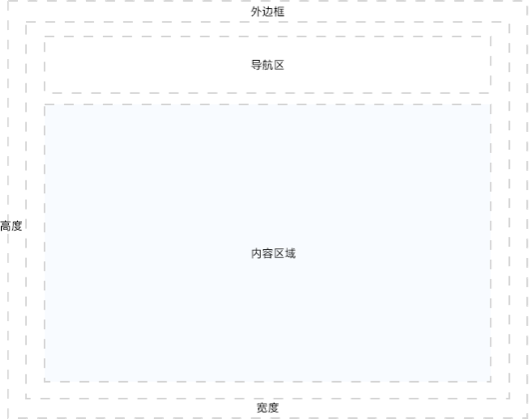 軟件頁面設(shè)計(jì) 布局輪廓