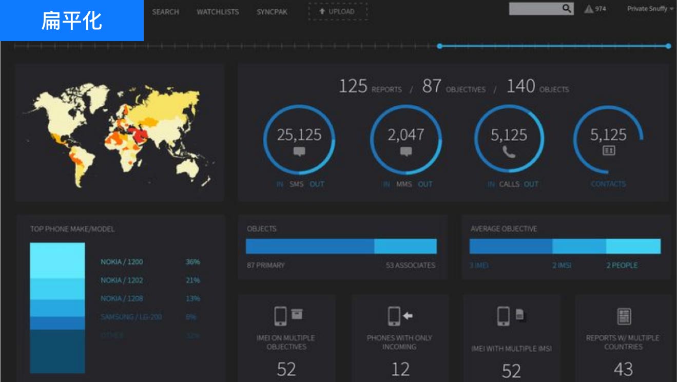 設(shè)計風格意向看板：扁平化設(shè)計、UI設(shè)計、大屏設(shè)計、交互設(shè)計